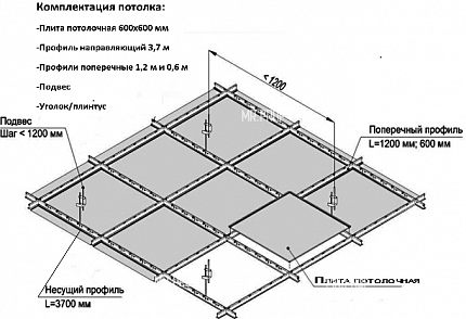Потолочная плита DCI 600х600х8 мм (18 шт)
